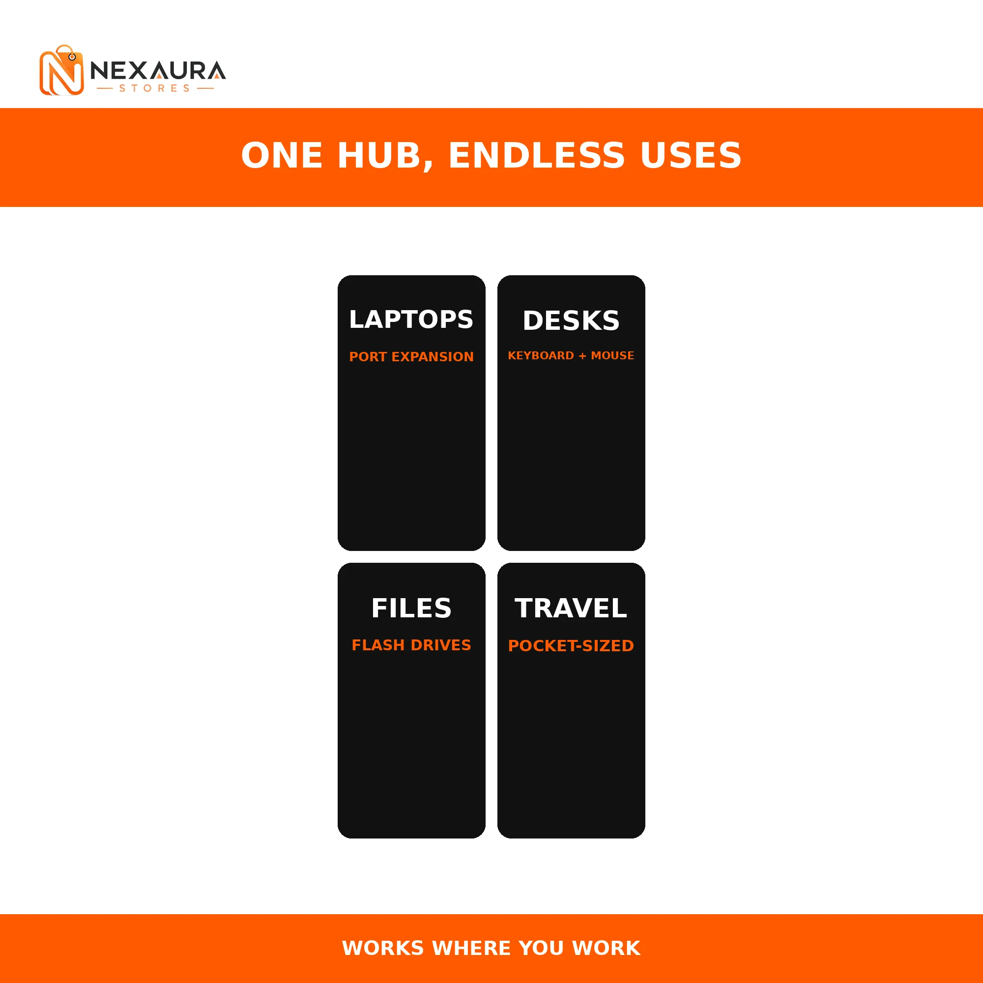 One USB hub for laptops, desks, files and travel